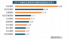 <b>拆修”的收集热度指数为29.89</b>